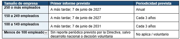 tabla plazos Tabla fechas informes transparencia salarial